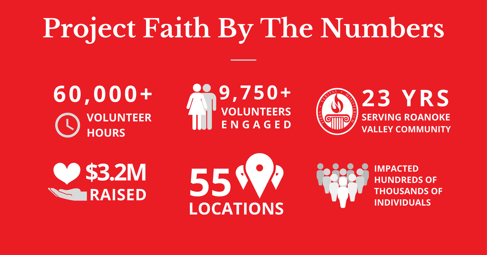Project Faith By The Numbers 2024